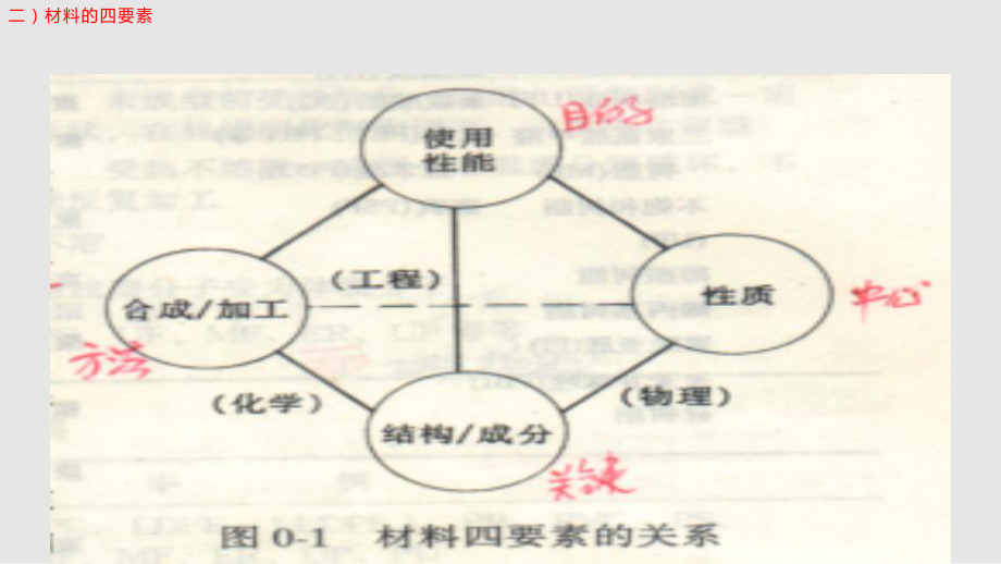 高分子材料成型加工原理与技术—合成材料篇