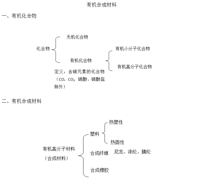 2020河北唐山教师资格证备考-《有机合成材料》教案